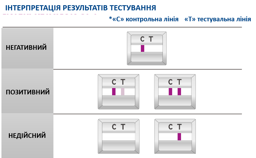 antygen result