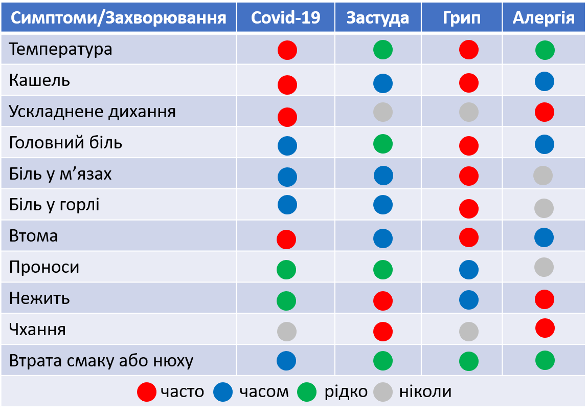 Osin Virusni Infekciyi Ta Alergiya U Period Covid 19 Unilab Laboratoriya